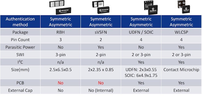 michrochip-crypto-auth-5 (jpg)